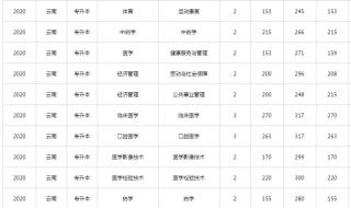 5年专升本录取分数线学校什么时候出来2023年江苏省